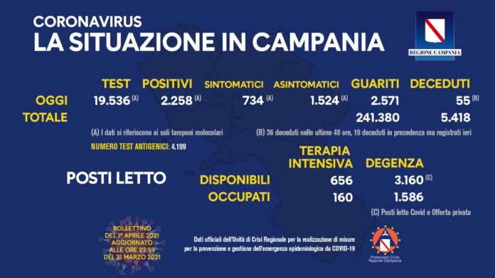 Coronavirus 1 aprile 2021