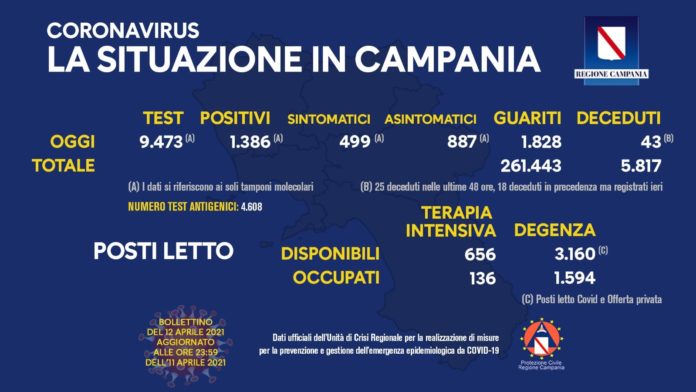Coronavirus 12 aprile 2021