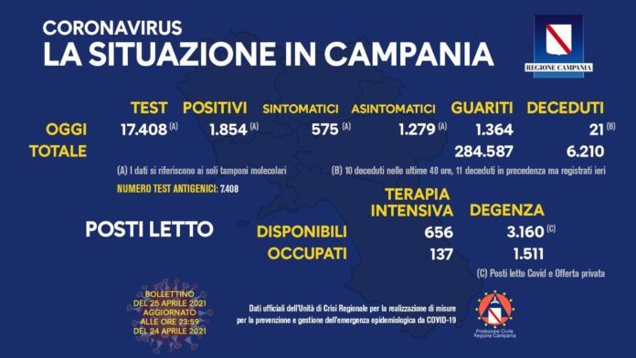 Coronavirus 25 Aprile 2021