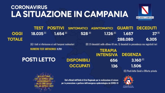 Coronavirus 27 aprile 2021