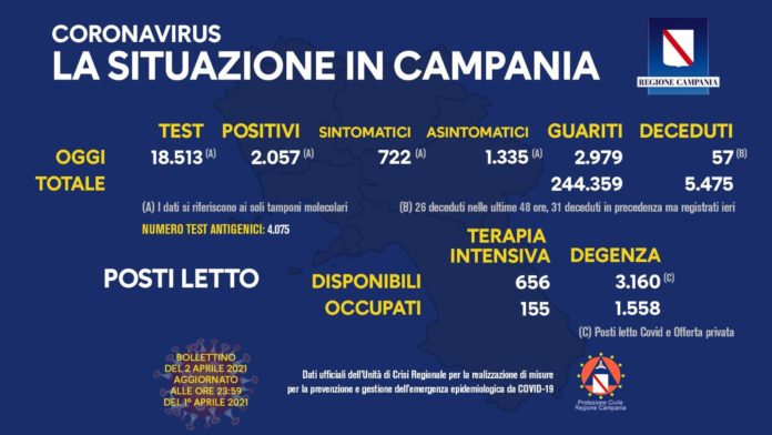 Coronvirus Regione Campania 3 marzo 2021