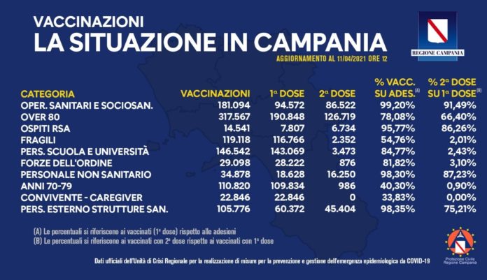 Report Coronavirus dell'11 aprile 2021