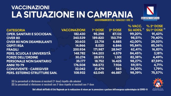 Report coronavirus 19 Aprile 2021