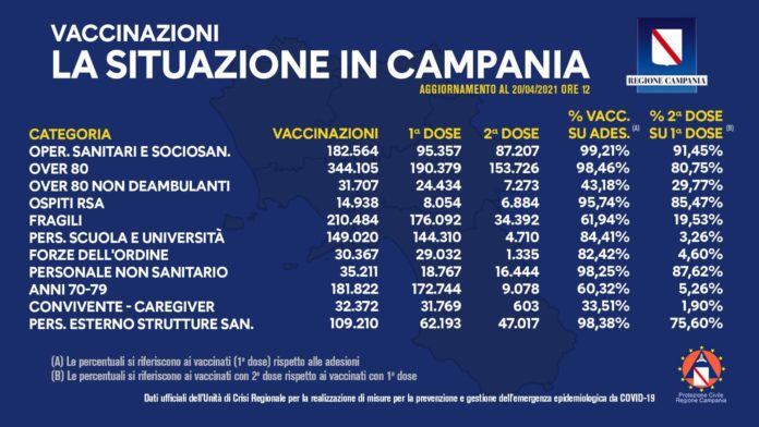 Report vaccini 20 aprile 2021