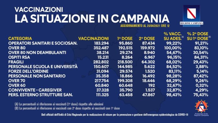 Report vaccini 25 aprile 2021