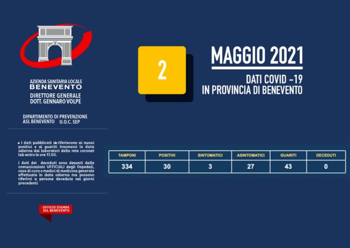 Asl Covid 2 Maggo 2021