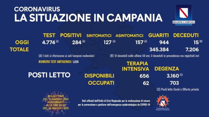 Coronaviris Regione 31 maggio 2021