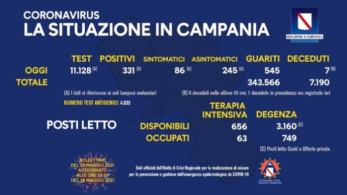 Coronaviru Campania 29 maggio 2021