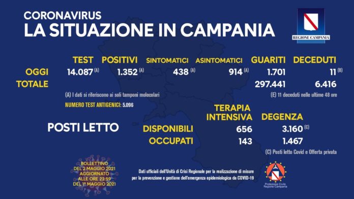 Coronavirus 2 maggio 2021
