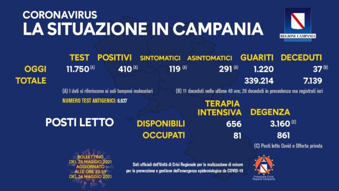 Coronavirus Campania 25 Maggio 2021