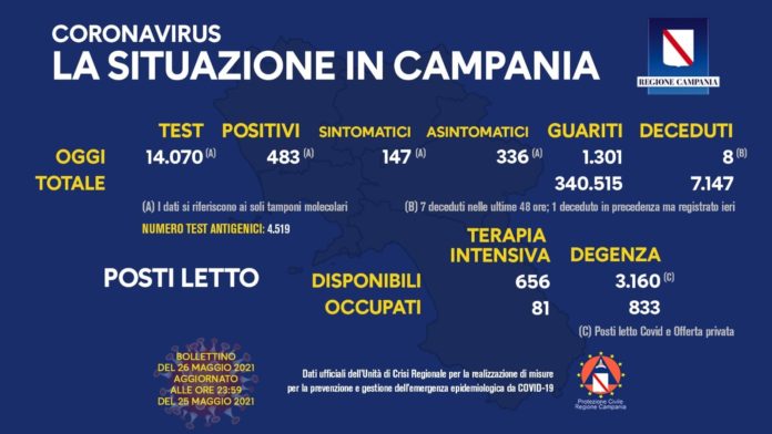Coronavirus Campania 26 Maggio 2021