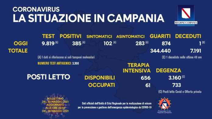 Coronavirus Campania 30 Maggio 2021