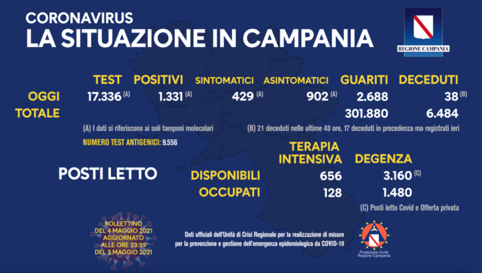 Coronavirus Campania 4 Maggio 2021
