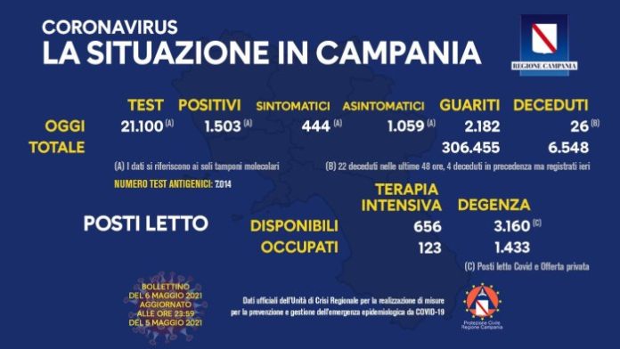 Coronavirus Regione 6 maggio 2021
