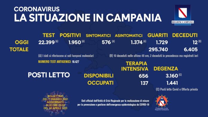 Coronavirus del 1 Maggio 2021