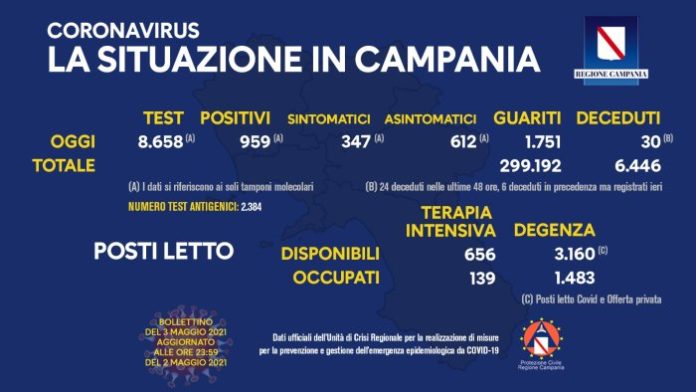 Coronavirus regione 3 Maggio 2021