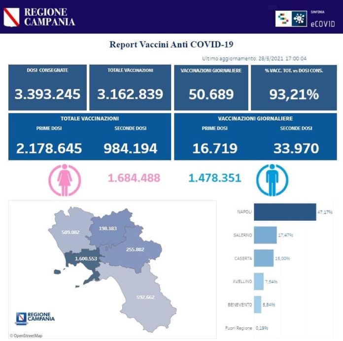 Report Vaccini 28 Maggio 2021