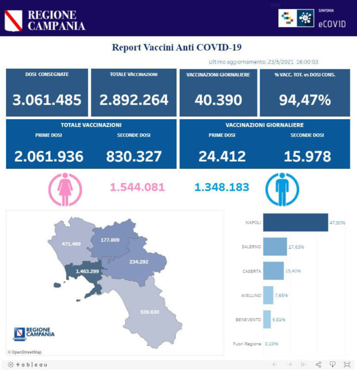 Report vaccini 23 Maggio 2021