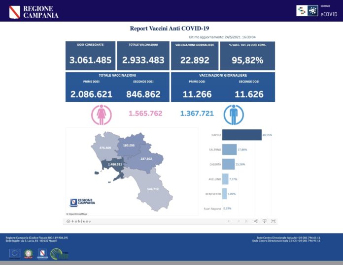 Report vaccini 24 Maggio 2021