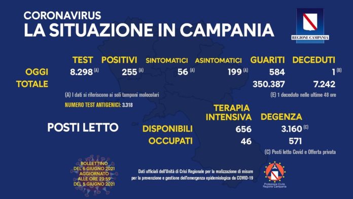 Covd Campania 6 Giugno 2021