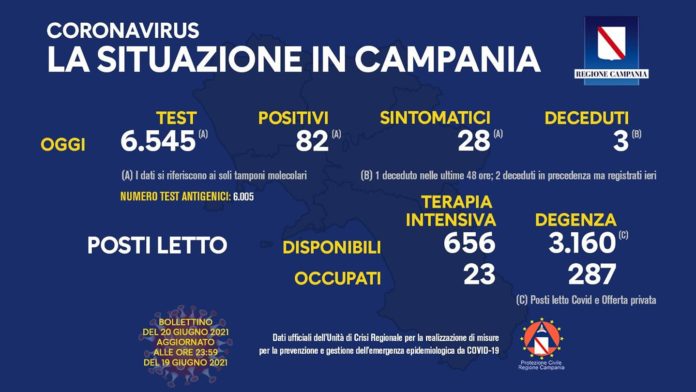 Covid 19 Campania 20 Giugno 2021