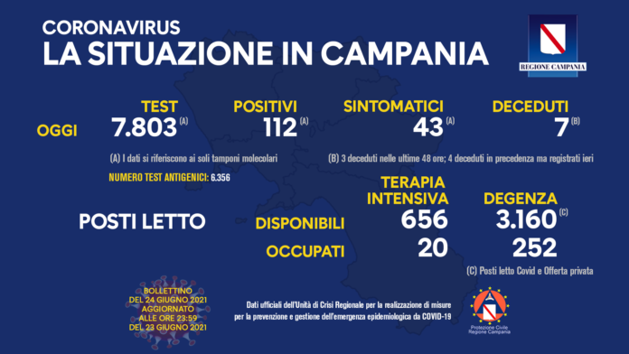 Covid Campania 24 Giugno 2021