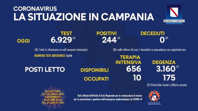 Covid Camapnia 18 luglio 2021