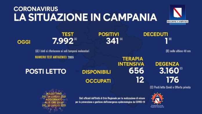 Covid Campania 24 Luglio 2021