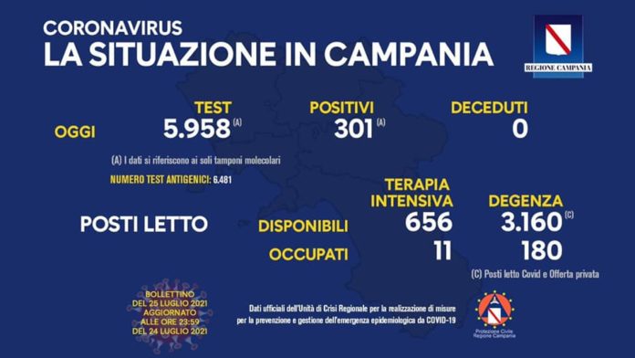 Covid Campania 25 luglio 2021