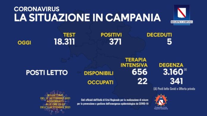 Covid Campania 12 Settembre 2021