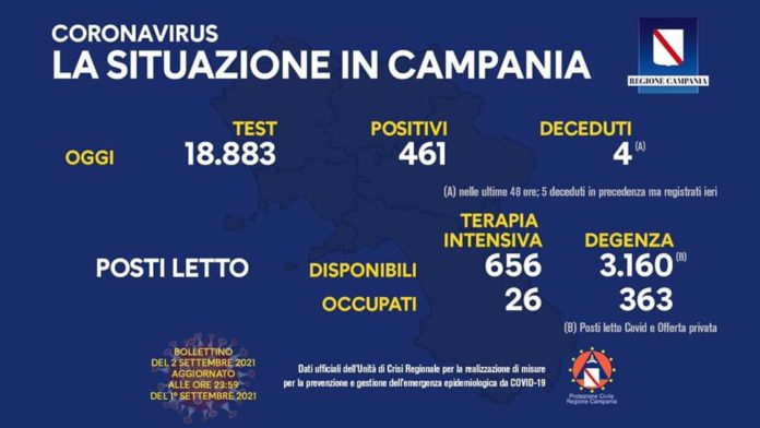 Covid Campania 2 Settembre 2021