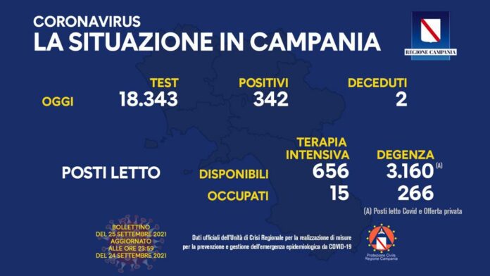 Covid Campania 25 Settembre 2021