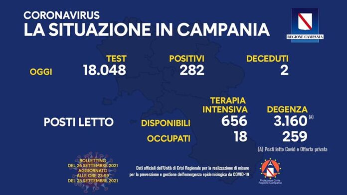Covid Campania 26 settembre 2021
