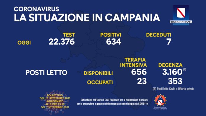 Covid Campania 8 Settembre 2021