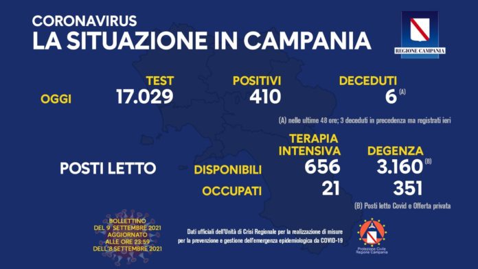 Covid Campania 9 settembre 2021