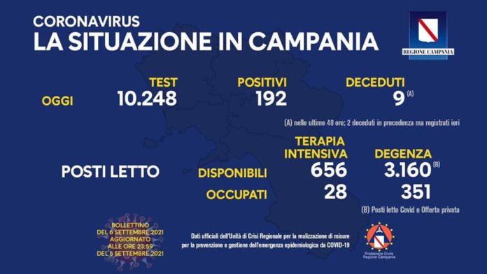 Covid campania 6 settembre 2021