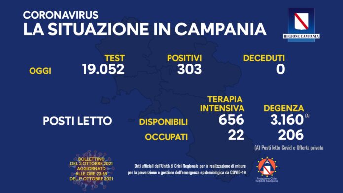 COvid Campania 2 Ottobre 2021