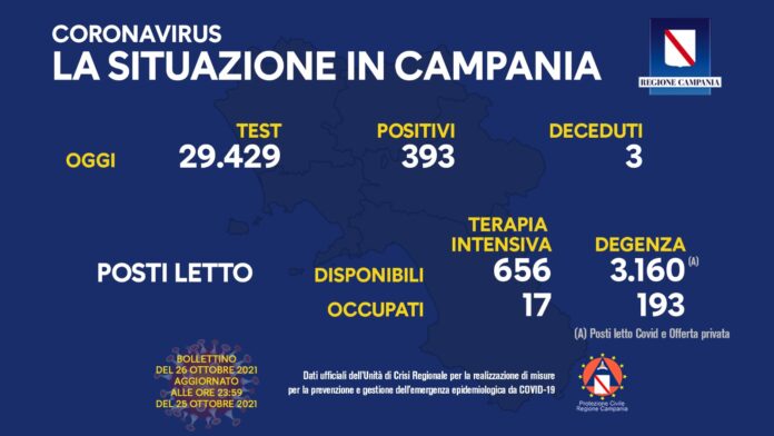 Covid Campania 26 Ottobre 2021