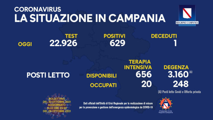 Covid Campania 30 Ottobre 2021