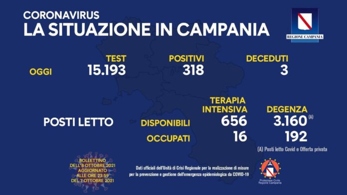 Covid Campania 8 ottobre 2021