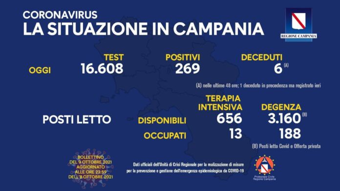Covid campania 9 ottobre 2021