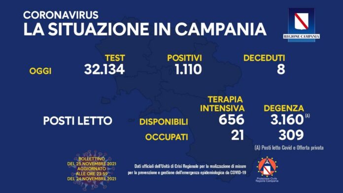 Coiv campania 25 Novembre 2021