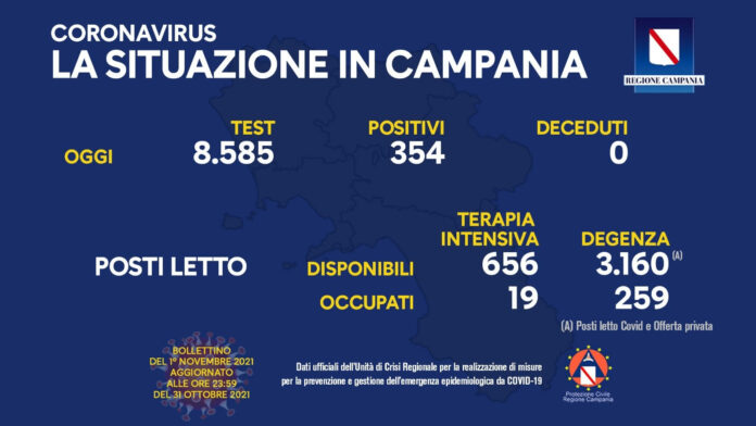 Covid Campania 1 Novembre 2021