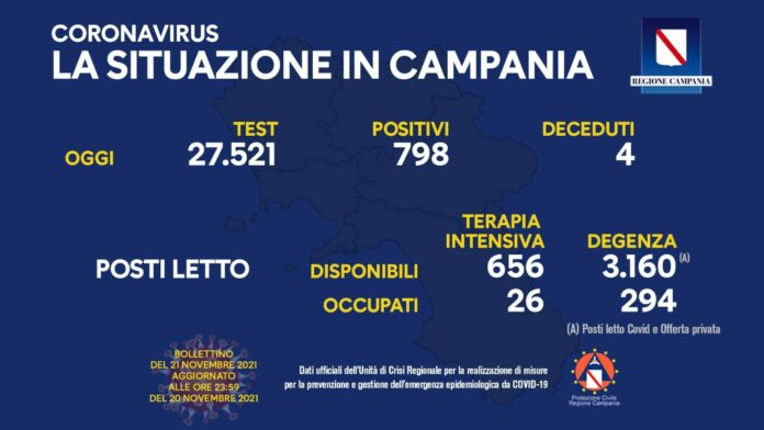 Covid Campania 21 novembre 2021