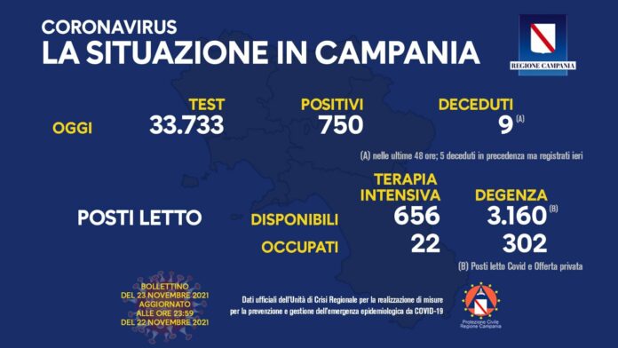 Covid Campania 23 novembre 2021