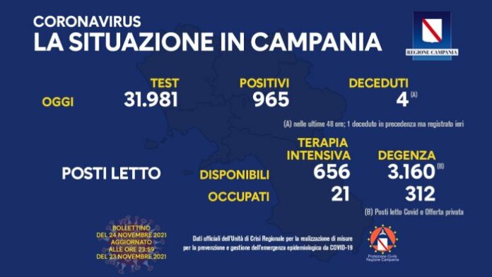 Covid Campania 24 Novembre 2021