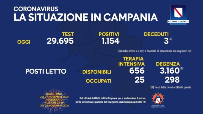 Covid Campania 27 Novembre 2021