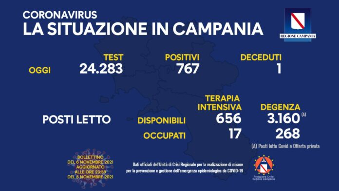 Covid Campania 6 Novembre 2021