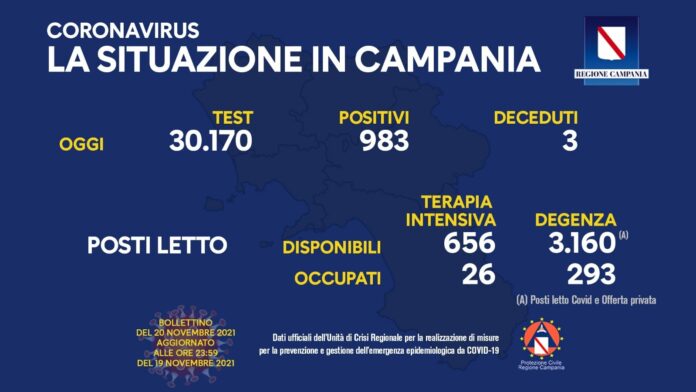 Covid campania 20 Novembre 2021