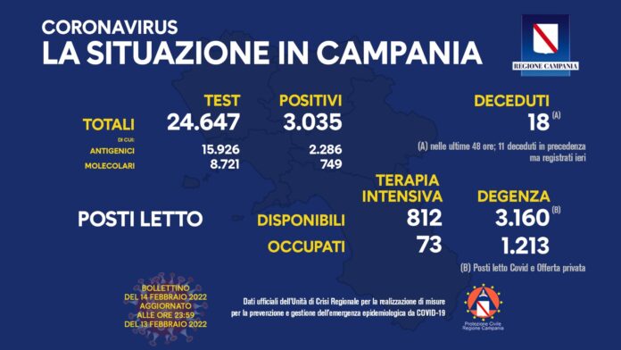 Covid Campania 14 Febbraio 2022